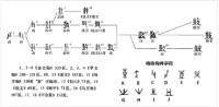 鼓的文字溯源