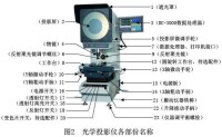 光學投影儀