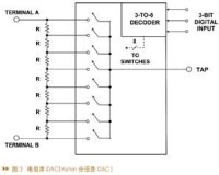 電阻率DAC