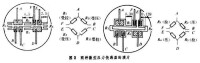 壓阻式感測器