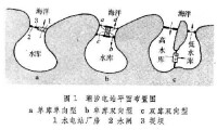 潮汐電站