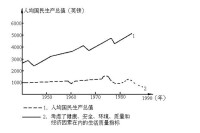 國民生產凈值