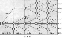 決策論