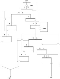 浮選工藝流程