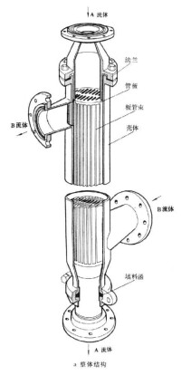 板殼式換熱器