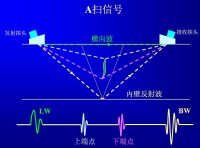 TOFD檢測波形圖