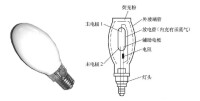 高壓水銀燈基本結構