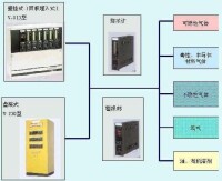 報警控制器原理