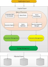 DB2資料庫