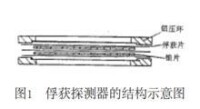 圖1　俘獲探測器的結構示意圖