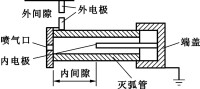 管式避雷器