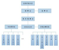 中國小額貸款公司協會