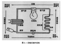 船舶製冷裝置