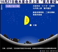 木星合月示意圖