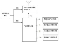 現場設備連接示意圖1