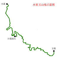 新中橫公路初期計劃是水裡到玉里。