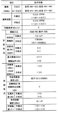 表1 性能表