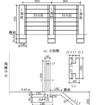 百里風區