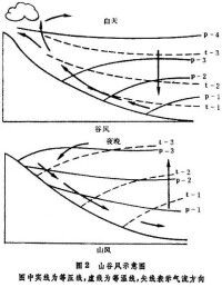 地方性風