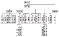 湖北新冶鋼有限公司