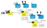 SDI轉HDMI轉換器應用圖