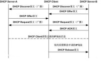 DHCP