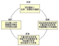 雅虎助手