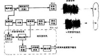 雜訊雷達