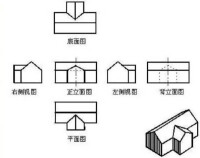 斜視圖