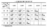 脈衝傳遞函數