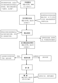 中國國際進口產品博覽會