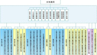 中國水電工程顧問集團公司