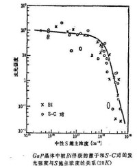 複合中心