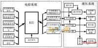 無級變速系統