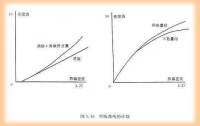 電子分色機