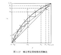 理論塔板