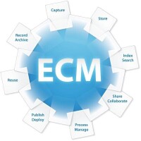 ECM