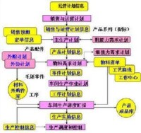 生產作業計劃