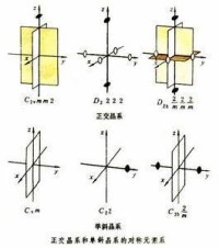 晶體學點群