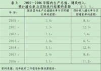 國家預算調節基金