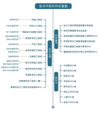 西安交通大學東三樓