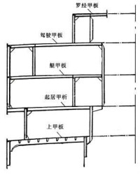 甲板室第一層圍壁布置圖