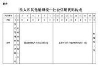 法人和其他組織統一社會信用代碼構成