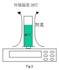 微量天平誤差因素 對流影響