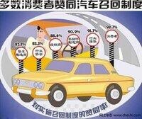 缺陷汽車產品召回管理規定