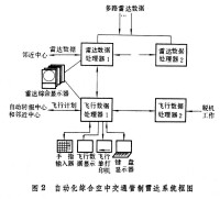 空中交通管制系統