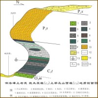 太原組特徵分析