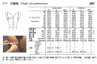 AIST人體寸法データベース1991-92