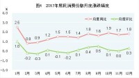 中華人民共和國2017年國民經濟和社會發展統計公報