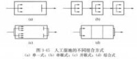 人工濕地的不同組合方式